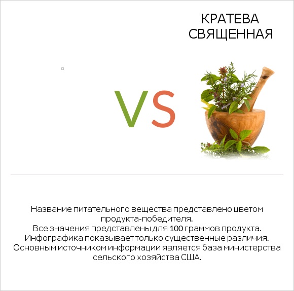 vs Кратева священная infographic