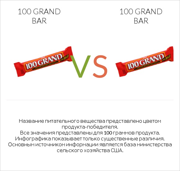 100 grand bar vs 100 grand bar infographic