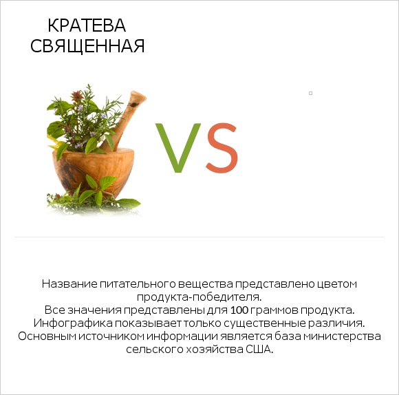 Кратева священная vs infographic