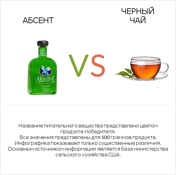 Абсент vs Черный чай infographic