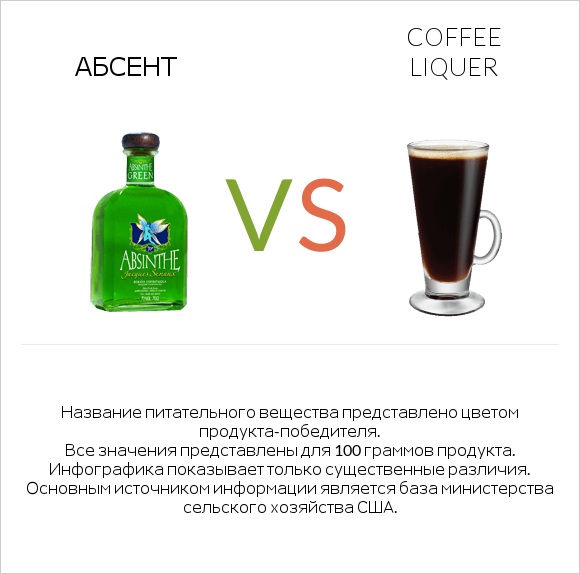 Абсент vs Coffee liqueur infographic