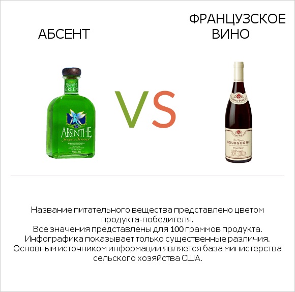 Абсент vs Французское вино infographic