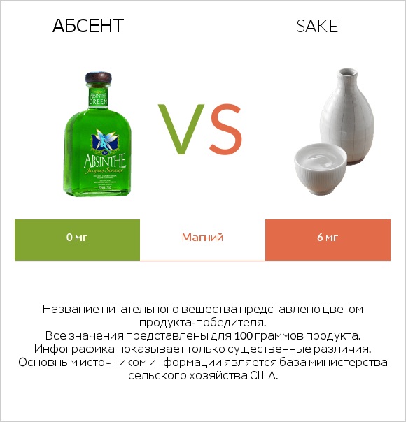 Абсент vs Sake infographic
