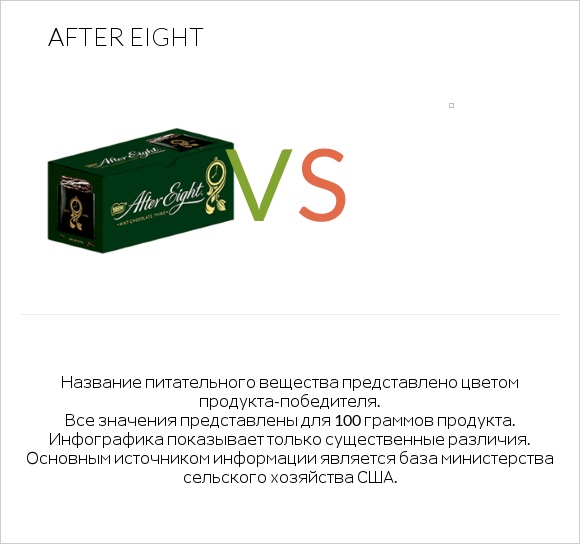 After eight vs Желе infographic