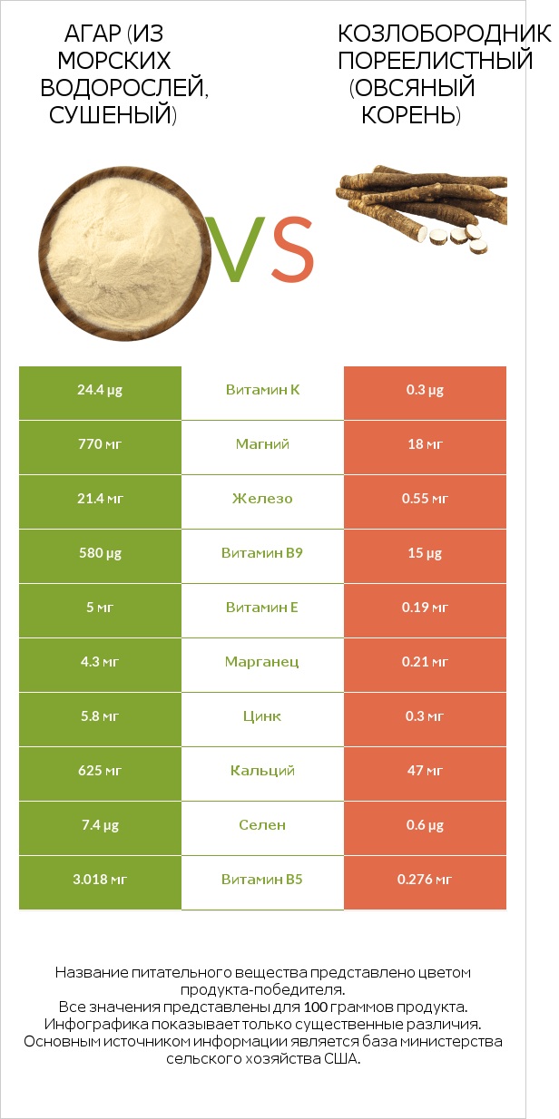 Agar vs Salsify infographic