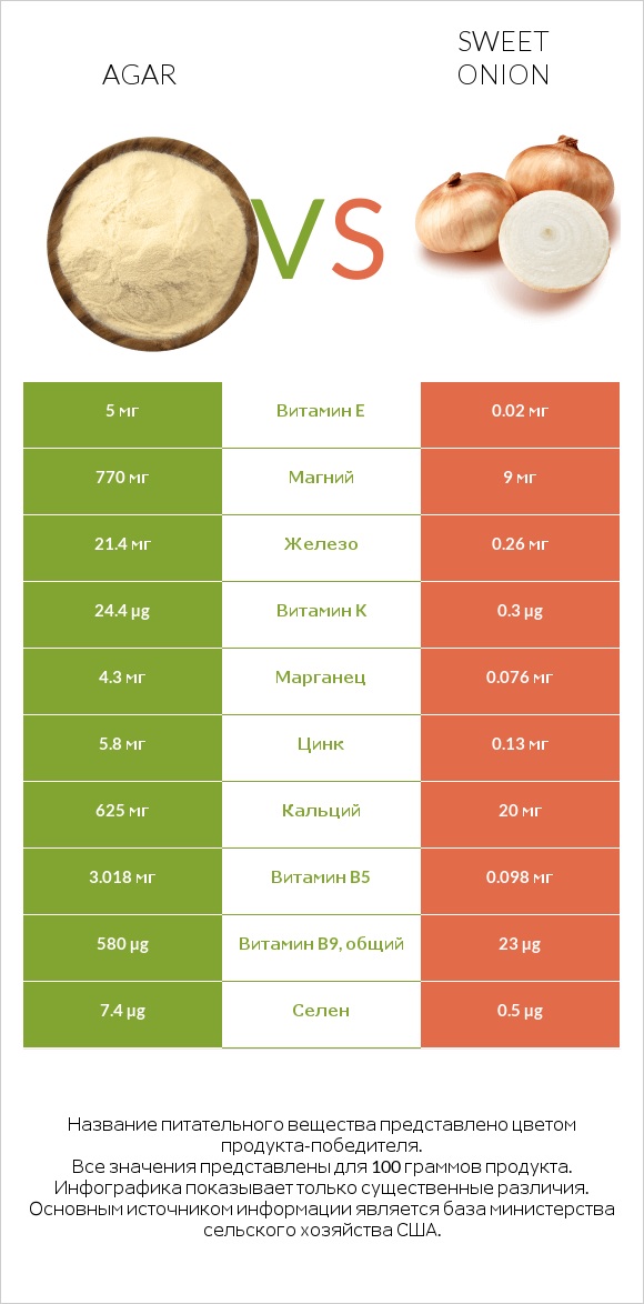 Agar vs Sweet onion infographic