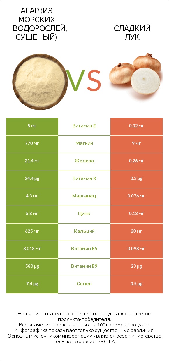 Агар (из морских водорослей, сушеный) vs Сладкий лук infographic