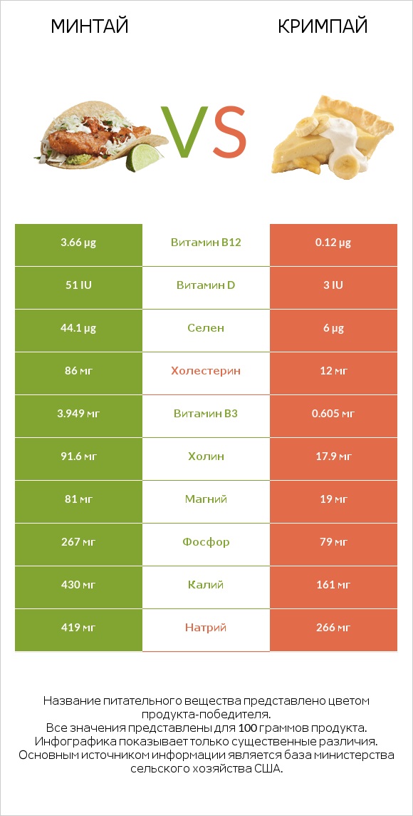 Минтай vs Кримпай infographic