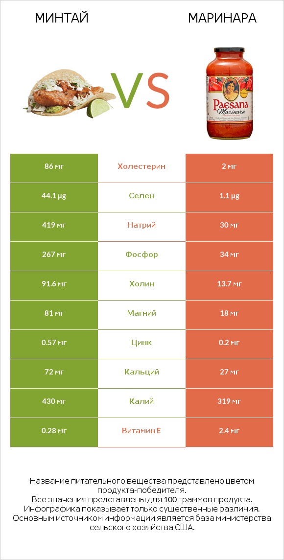 Минтай vs Маринара infographic