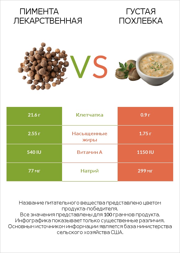 Пимента лекарственная vs Густая похлебка infographic