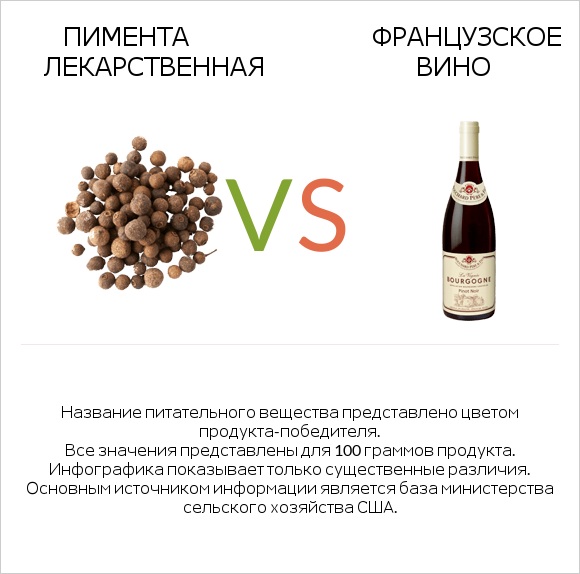 Пимента лекарственная vs Французское вино infographic