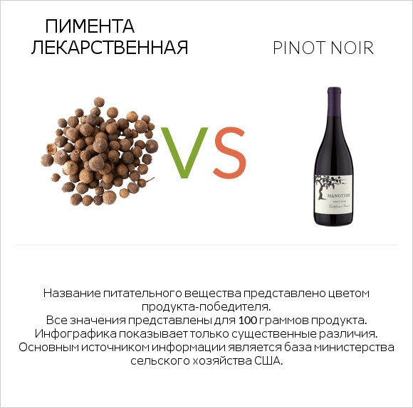 Пимента лекарственная vs Pinot noir infographic