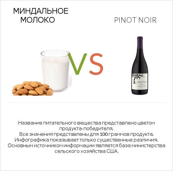 Миндальное молоко vs Pinot noir infographic