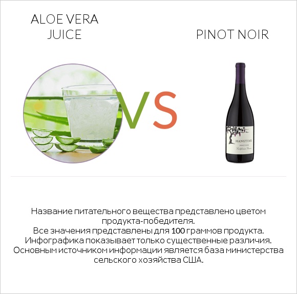 Aloe vera juice vs Pinot noir infographic