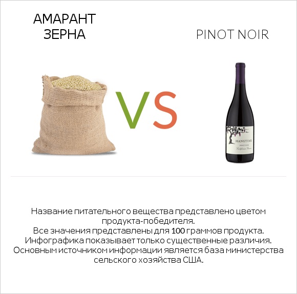 Амарант зерна vs Pinot noir infographic