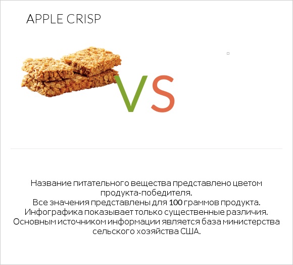 Apple crisp vs Желе infographic