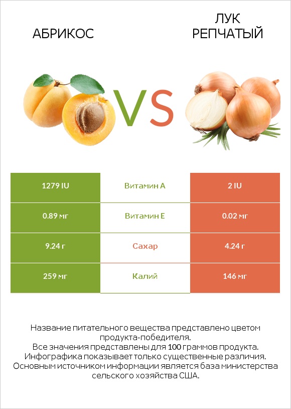 Абрикос vs Лук репчатый infographic