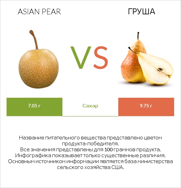 Asian pear vs Груша infographic