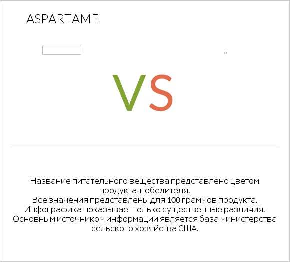 Aspartame vs Желе infographic