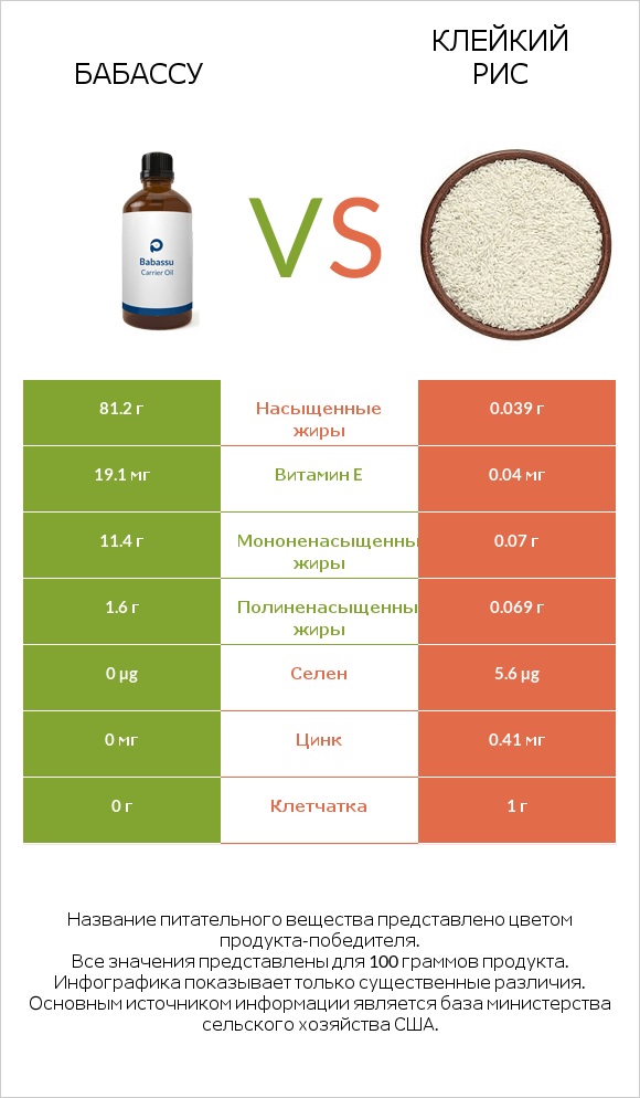 Бабассу vs Клейкий рис infographic