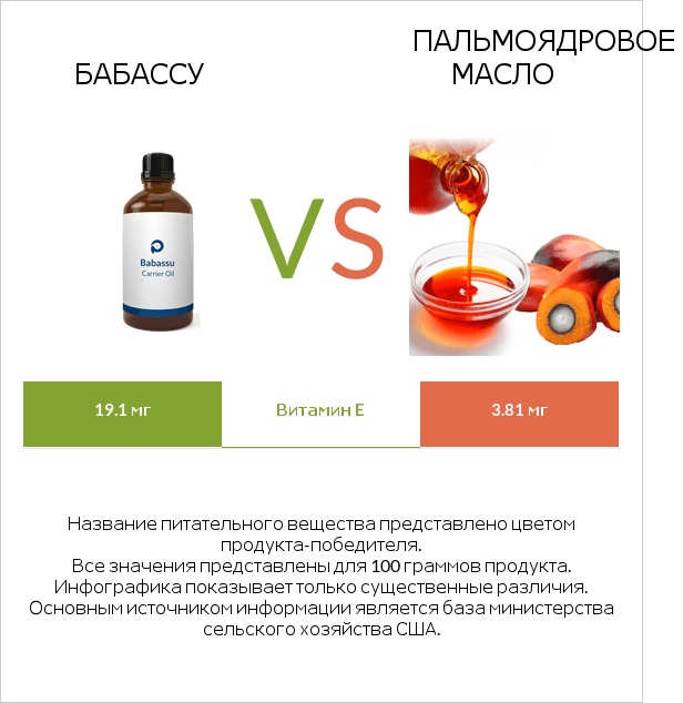 Бабассу vs Пальмоядровое масло infographic