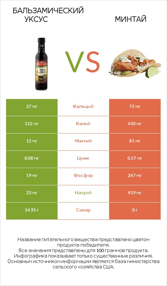 Бальзамический уксус vs Минтай infographic