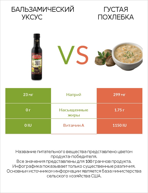 Бальзамический уксус vs Густая похлебка infographic