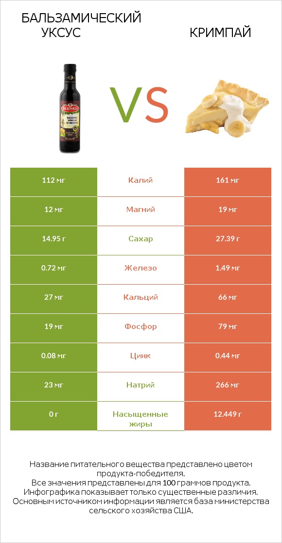 Бальзамический уксус vs Кримпай infographic
