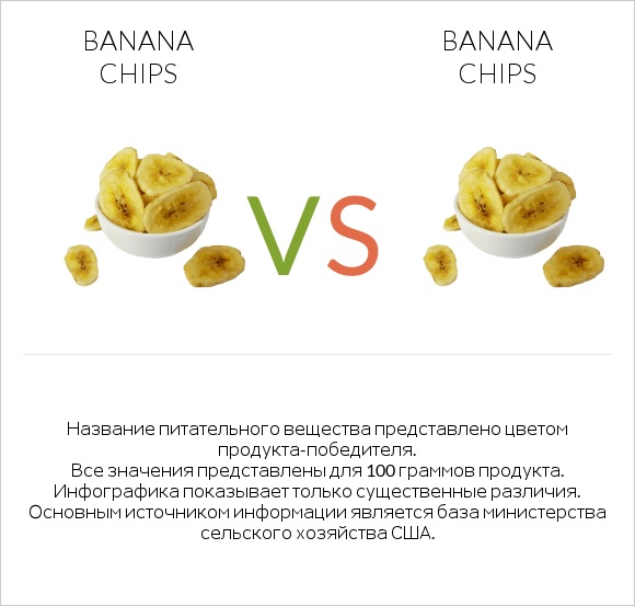 Banana chips vs Banana chips infographic