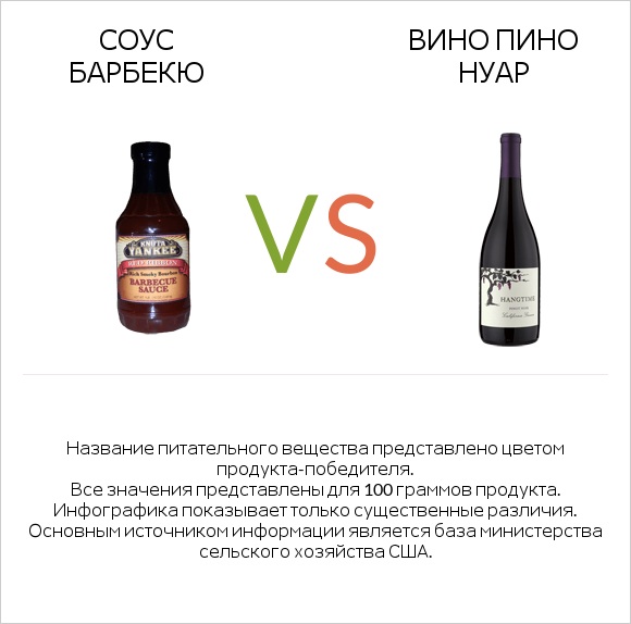 Соус барбекю vs Вино Пино Нуар infographic