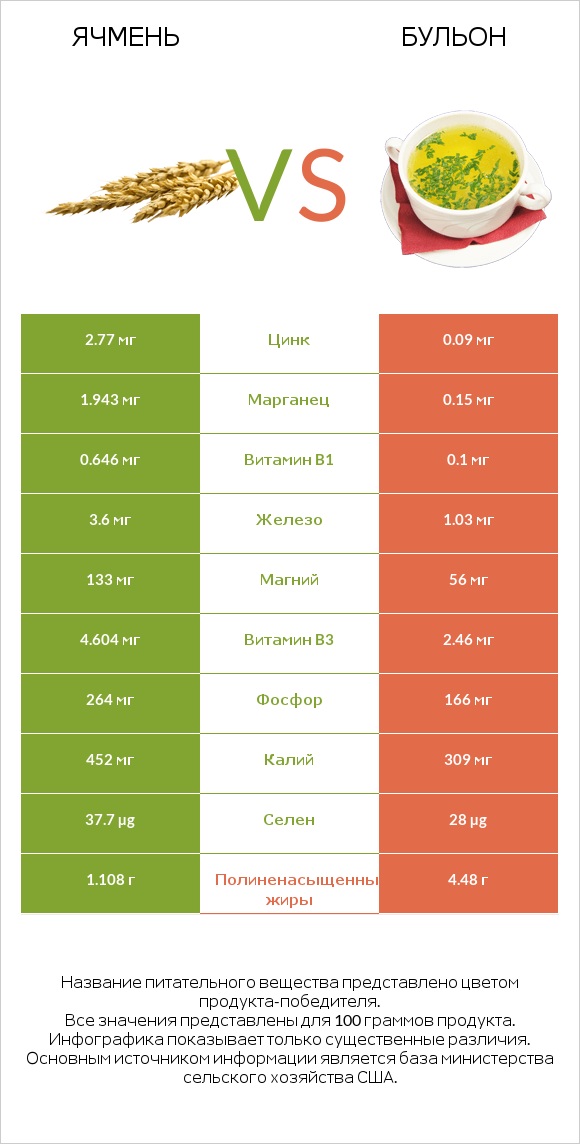 Ячмень vs Бульон infographic