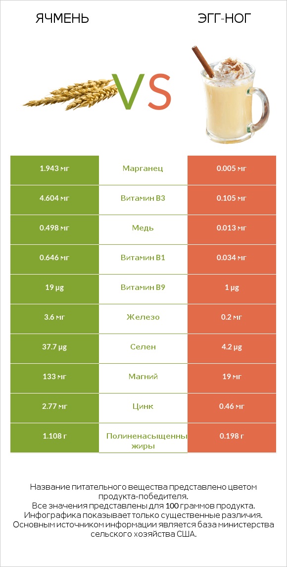 Ячмень vs Эгг-ног infographic