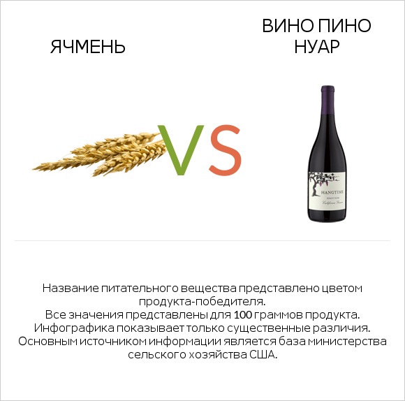 Ячмень vs Вино Пино Нуар infographic
