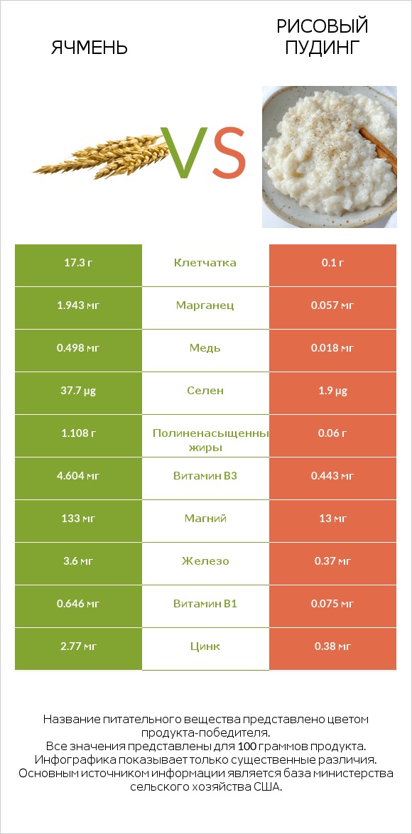 Ячмень vs Рисовый пудинг infographic