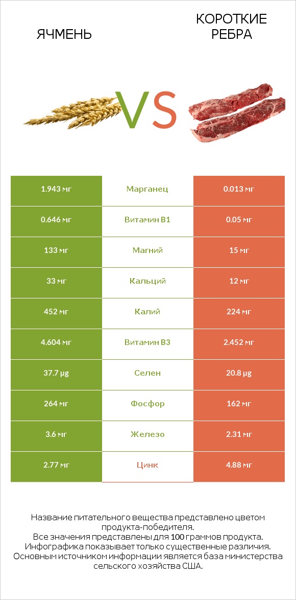 Ячмень vs Короткие ребра infographic