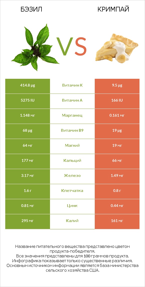 Бэзил vs Кримпай infographic