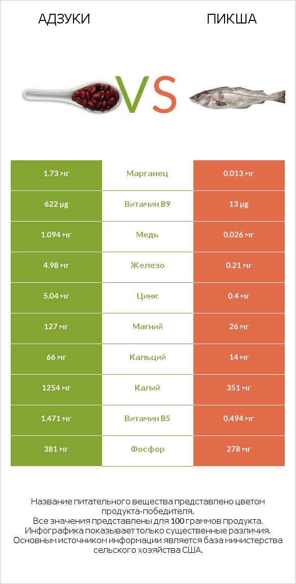 Адзуки vs Пикша infographic