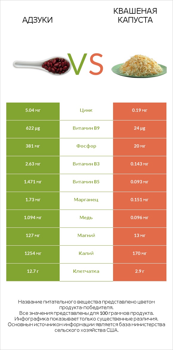 Адзуки vs Квашеная капуста infographic