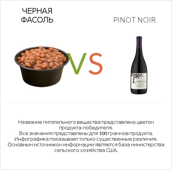 Черная фасоль vs Pinot noir infographic