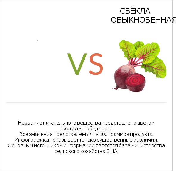 Beans, french, mature seeds, cooked, boiled, with salt vs Свёкла обыкновенная infographic