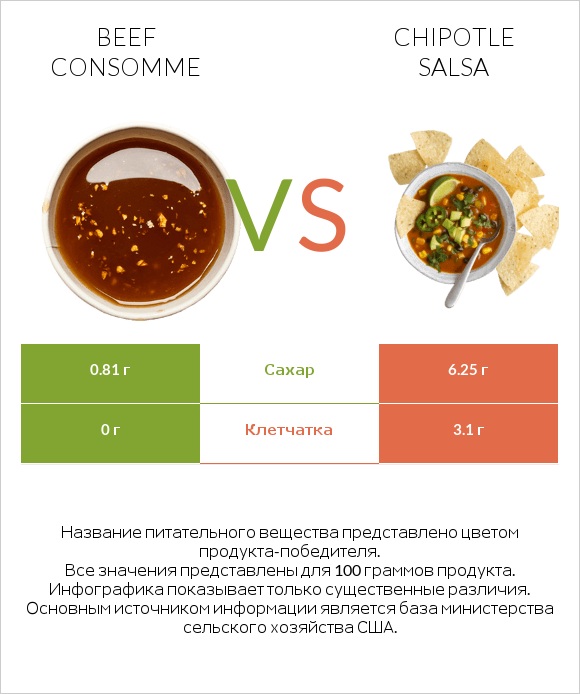 Beef consomme vs Chipotle salsa infographic