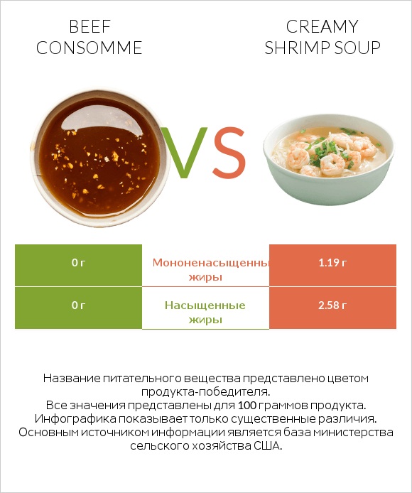 Beef consomme vs Creamy Shrimp Soup infographic