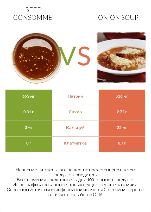 Beef consomme vs Onion soup infographic