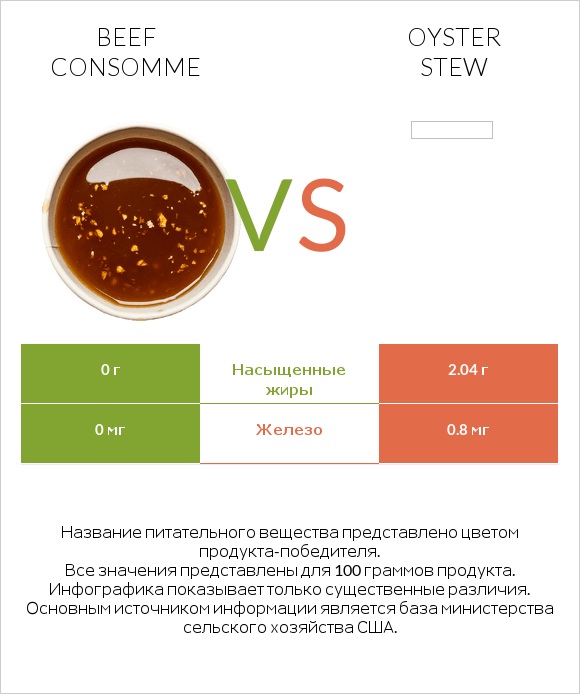 Beef consomme vs Oyster stew infographic