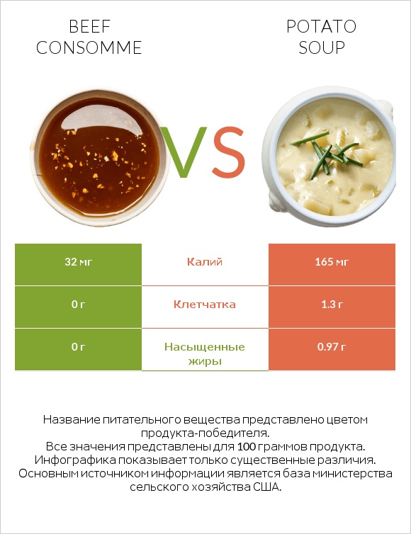 Beef consomme vs Potato soup infographic
