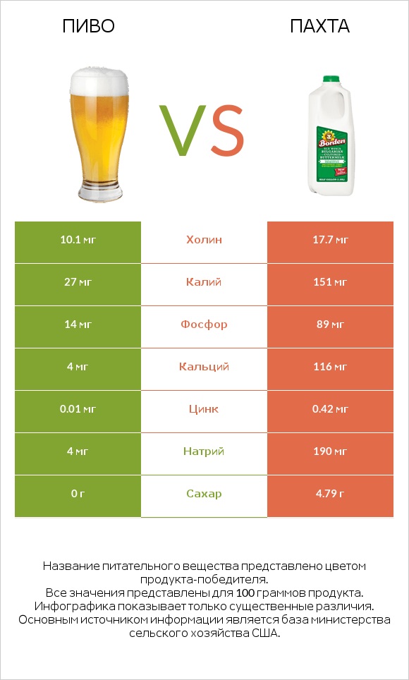 Пиво vs Пахта infographic
