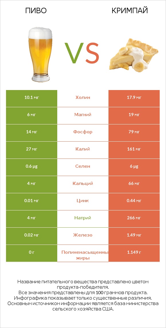 Пиво vs Кримпай infographic