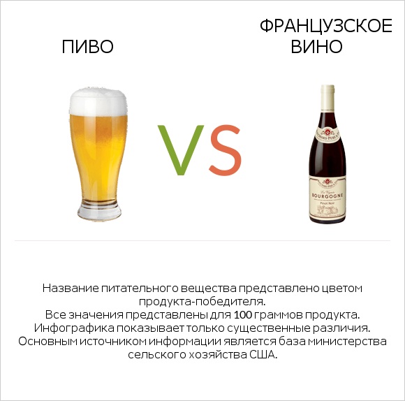 Пиво vs Французское вино infographic