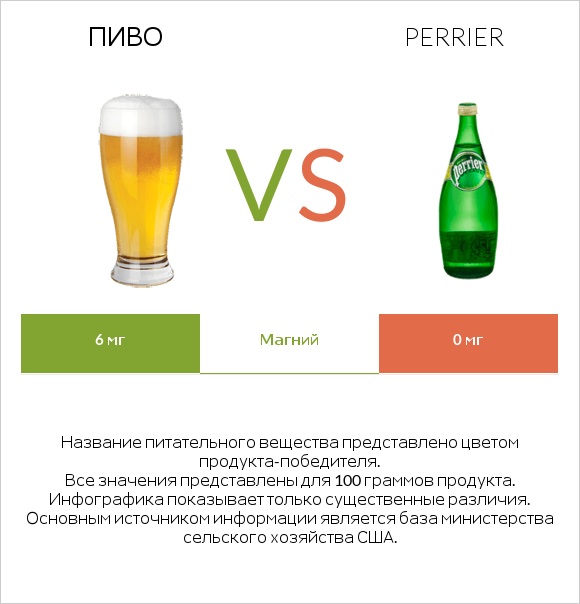 Пиво vs Perrier infographic