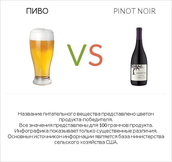 Пиво vs Pinot noir infographic